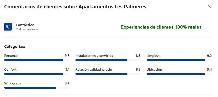 Apartaments-Les Palmeres-Platja dAro-comentarios-clientes-booking-hotel-apartamentos